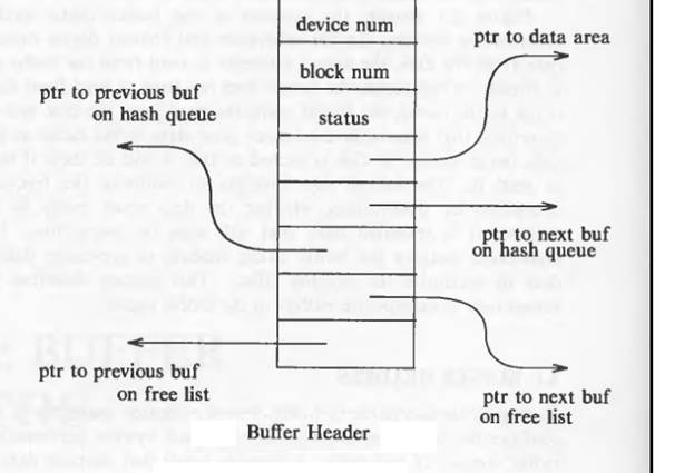 Kernel In Unix